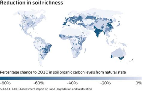 Our Impact on Land 